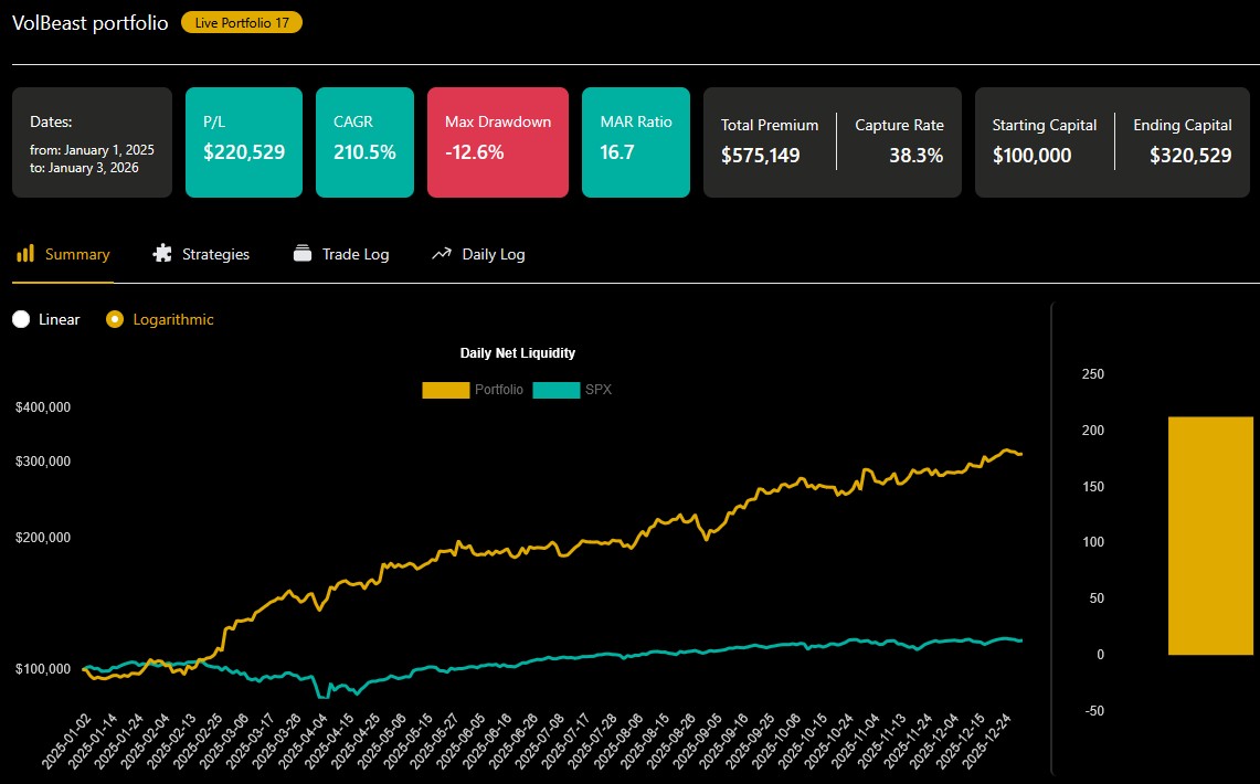 zhodnocení 2025 volbeast portfolio backtest