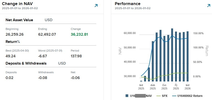zhodnocení 2025 zakryte cislo uctu